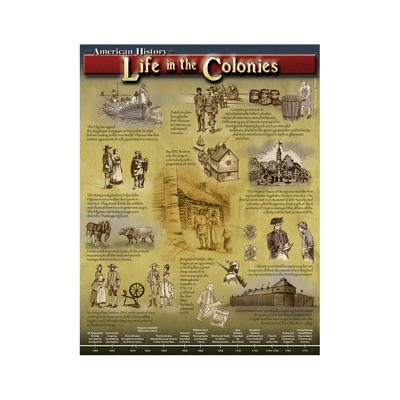 Life in the Colonies Chartlet