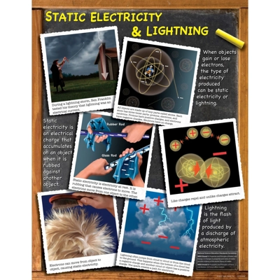 Static Electricity & Lightning Chart