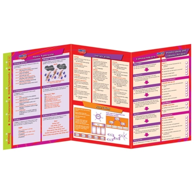 Essentials - Writing