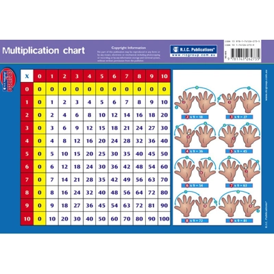 Essentials - Maths Multiplication Tables