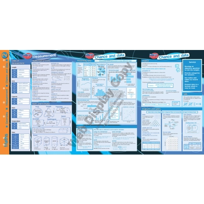 Essentials - Maths Geometry, Measurement & Chance & Data 2