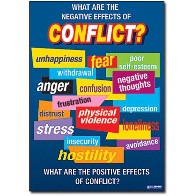 Conflict Resolution Charts Set of 6 – Laminated A2 595mm x 420mm