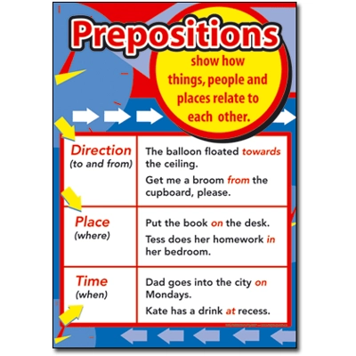 Introducing Parts of Speech Charts Set of 6 – Laminated A2 595mm x 420mm