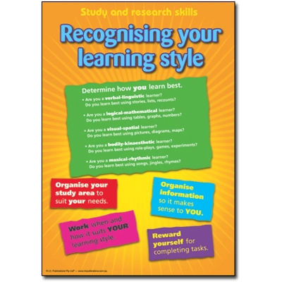 Study and Research Skills Posters Set of 6 – Laminated A2 595mm x 420mm