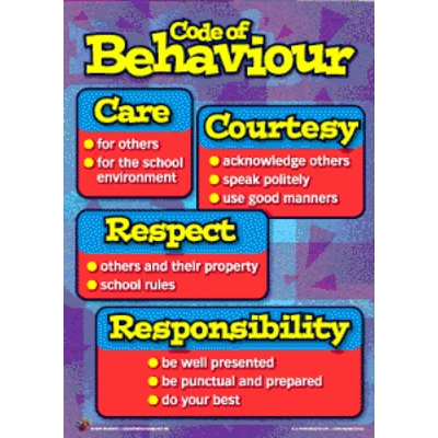 Behaviour Management Toolkit Posters Set of 6 Laminated A2 595mm x 420mm