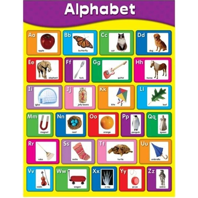 Alphabet Chartlet