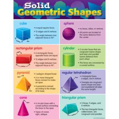 Solid Geometric Shapes Chart