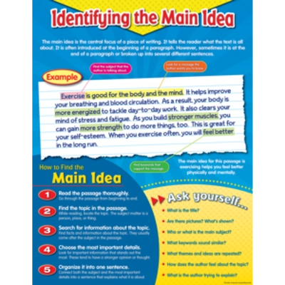 Identifying the Main Idea Chart