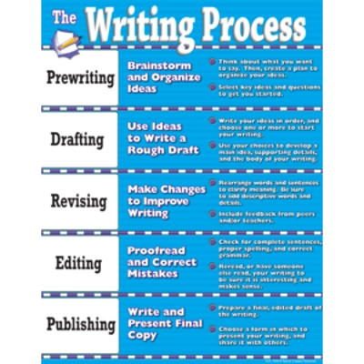Writing Process Chart