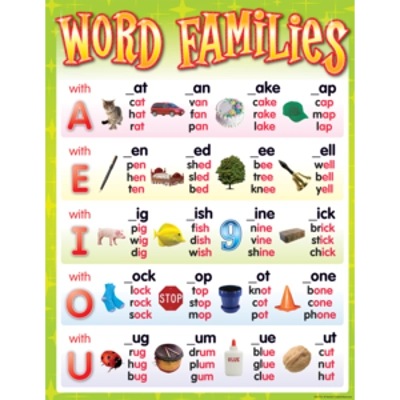 Word Families Chart
