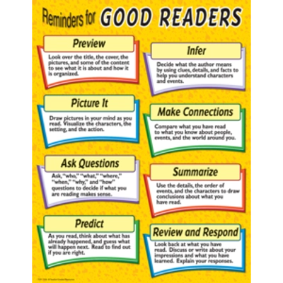 Reminders for Good Readers Chart