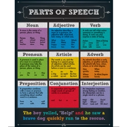 Parts of Speech Chart Grade ..