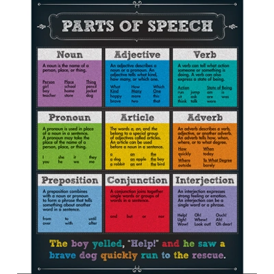 Parts of Speech Chart Grade 4-8
