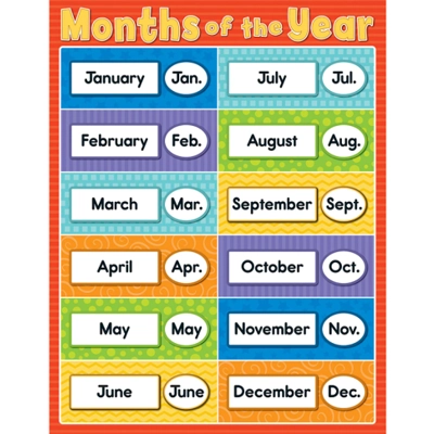 Months of the Year Chart