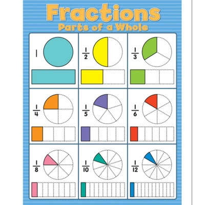 Fractions Chart Grade 2-8