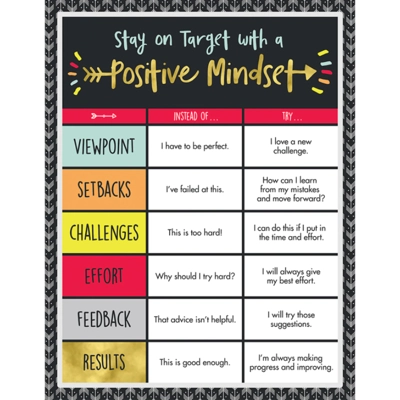 Aim High Positive Mindset Chart