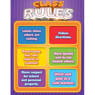 Class Rules Chart
