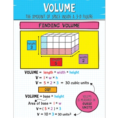 Volume Chart Grade 4-6