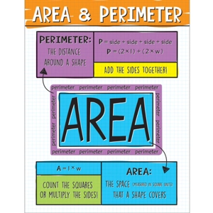 Area and Perimeter Chart Gra..
