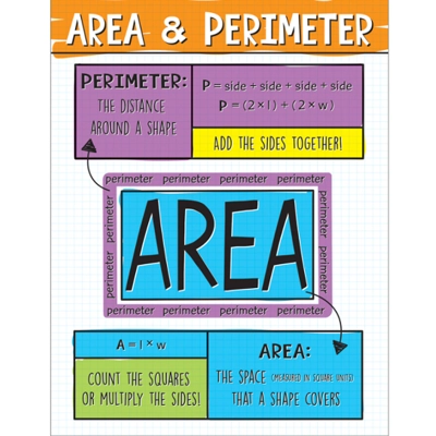 Area and Perimeter Chart Grade 2-5
