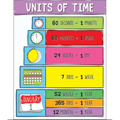Units of Time Chart Grade 1-5