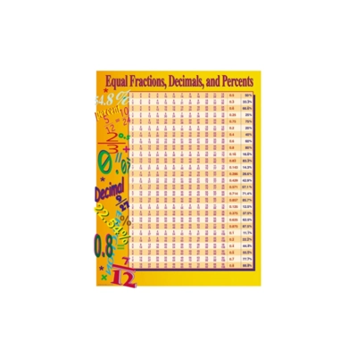 Equal Fractions, Decimals, & Percents Chart Grade 4-8
