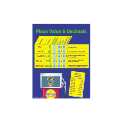 Place Value & Decimals Chart Grade 4-8