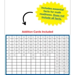 Addition 0 to 12 Flash Cards Grade 1-3