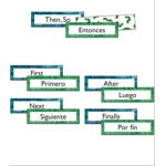 The Very Hungry Caterpillar™ Learning Cards Grade PK-2