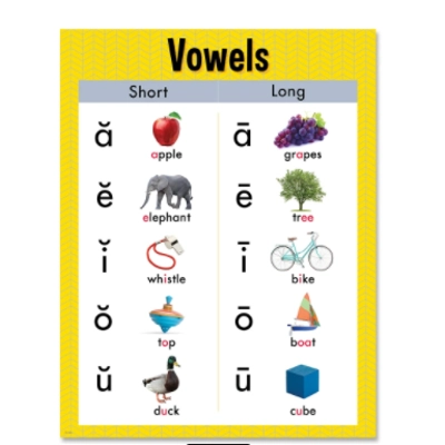 Vowels Chart