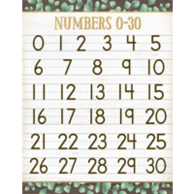 Eucalyptus Numbers 0–30 Chart