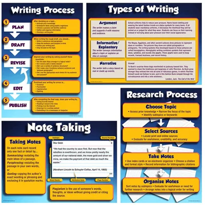 RESEARCH & WRITE TO MEET COMMON CORE STATE STANDARDS GR 6 - 8 BULLETIN BOARD SET