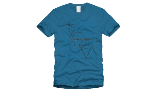 Grand Canyon/The Backbone