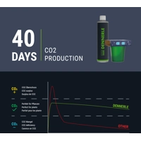 Dennerle carbo bio style 120