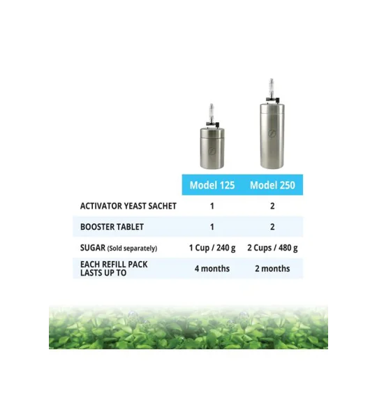 FLUVAL BIO-CO2 PRO REFILL PACK
