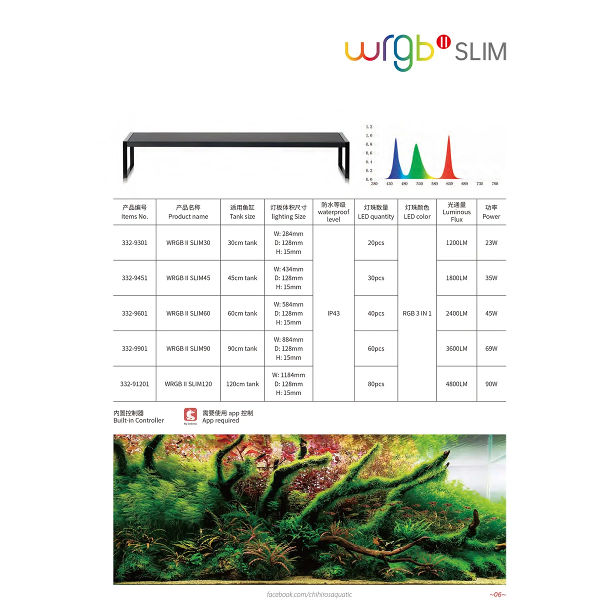 Chihiros WRGBII SLIM EDITION 60cm (Built-in Bluetooth)