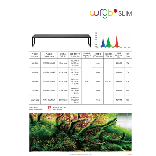 Chihiros WRGBII SLIM EDITION 90cm