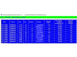 Horse Racing Betting Forecast Compiler