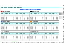 *** NEW*** Greyhound Racecard Compiler v1