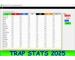 Trap Stats 2025