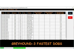 ***NEW*** GR-Fastest 3 Dogs