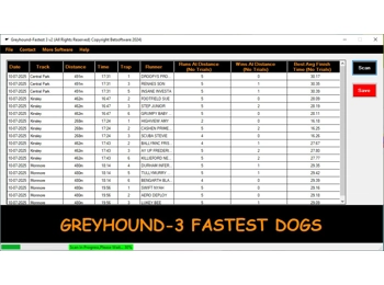 ***NEW*** GR-Fastest 3 Dogs