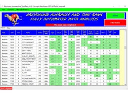 Greyhound Averages and Time Rank Software v2