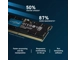 Crucial 48GB DDR5 5600MHz SODIMM