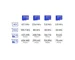 Samsung 128GB T7 MicroSDXC (170MB/s)