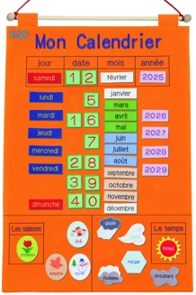 Todays Chart - Fre..