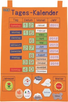 Todays Chart - Ger..