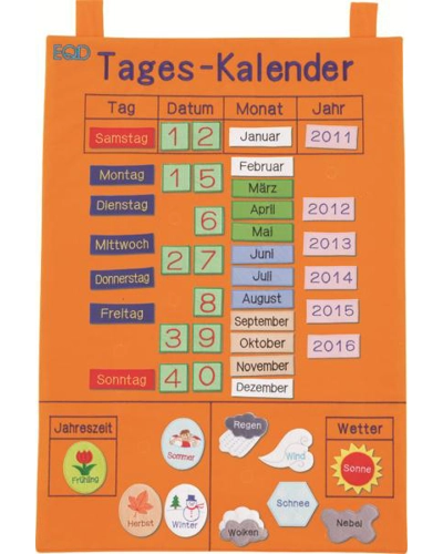 Todays Chart - German