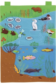 Water Habitat Chart