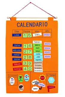 Todays Chart - Spa..